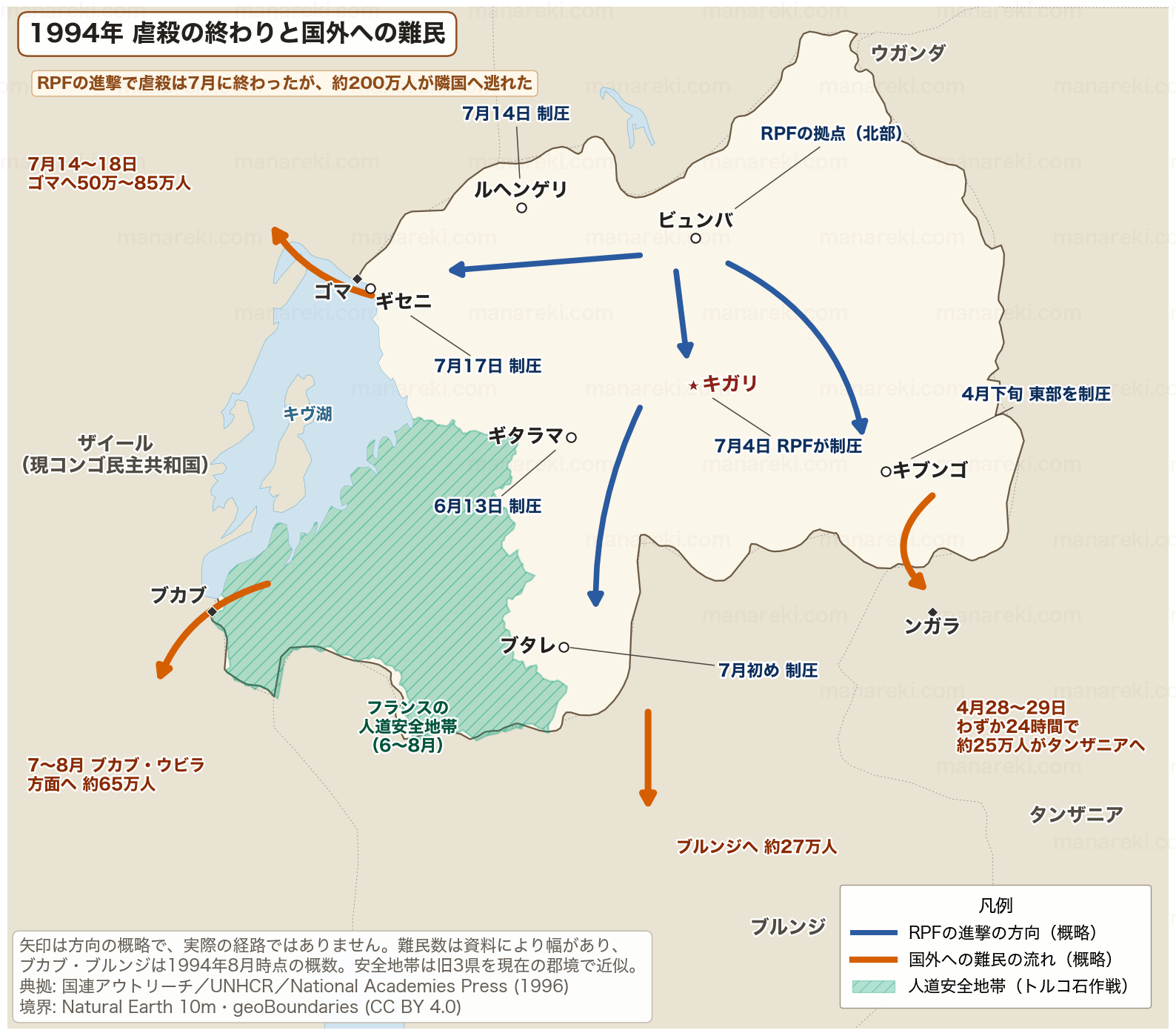 1994年のルワンダの地図。RPFの進撃の方向と主な都市の制圧日、フランスの人道安全地帯(南西部)、ゴマ・ブカブ方面(ザイール)、ンガラ(タンザニア)、ブルンジへの難民の流れを矢印と人数で示す