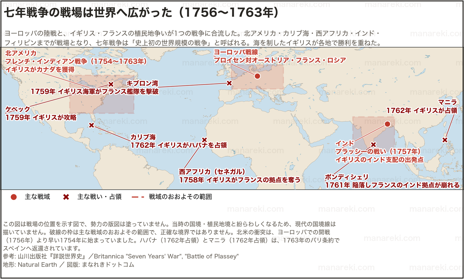 七年戦争の戦場が北アメリカ・カリブ海・西アフリカ・インドに広がったことを示す世界地図