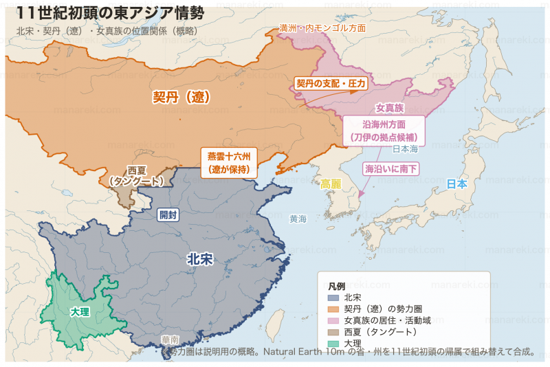 11世紀初頭の東アジアを示す地図。北宋・契丹（遼）・女真・西夏・大理・高麗の位置関係と、遼が保持した燕雲十六州が色の境目で示されている