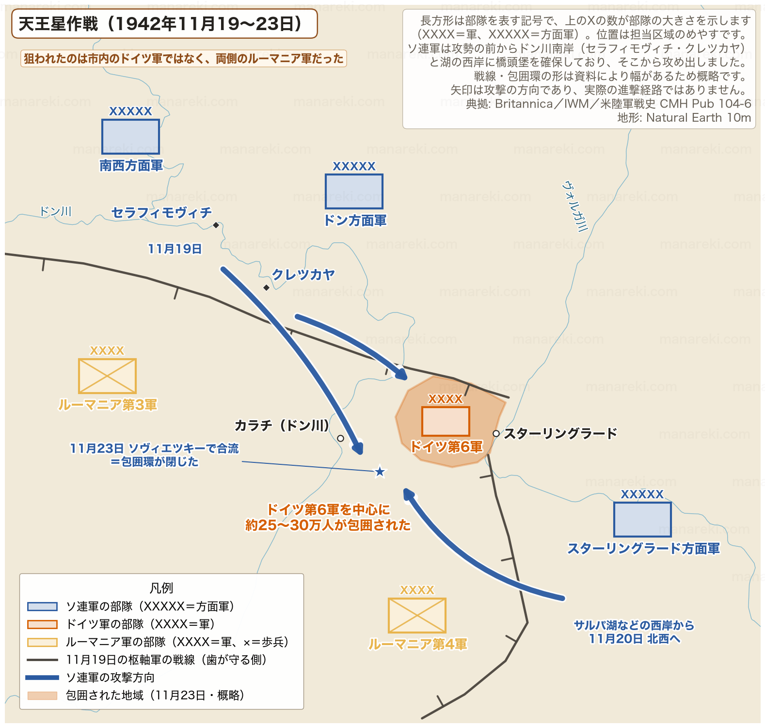 天王星作戦(1942年11月)の地図。長方形の部隊記号でソ連軍の3個方面軍、ドイツ第6軍、ルーマニア第3軍・第4軍の位置を示し、11月19日の枢軸軍の戦線が引かれている。北のドン川南岸と南の湖の西岸から出た3本のソ連軍の矢印が戦線を破ってカラチ近郊のソヴィエツキーで合流し、スターリングラードとドイツ第6軍が包囲環に閉じ込められている。