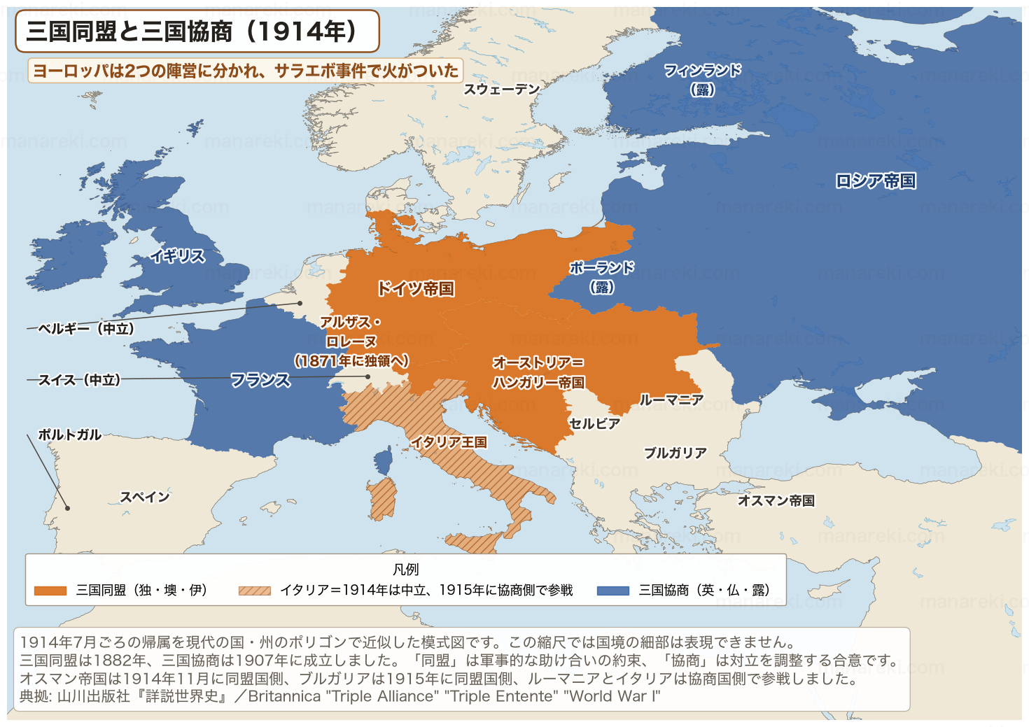 1914年のヨーロッパを三国同盟(ドイツ・オーストリア=ハンガリー・イタリア)と三国協商(イギリス・フランス・ロシア)の2陣営で色分けした地図。イタリアは網掛けで1914年は中立だったことを示す