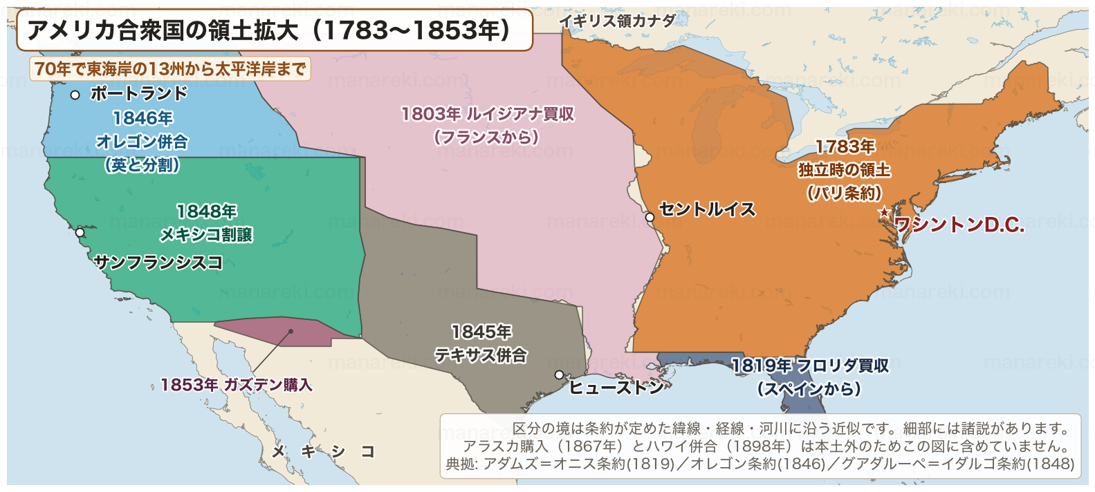1783年の独立時からルイジアナ買収・フロリダ買収・テキサス併合・オレゴン併合・メキシコ割譲・ガズデン購入までのアメリカ合衆国の領土拡大を色分けした地図