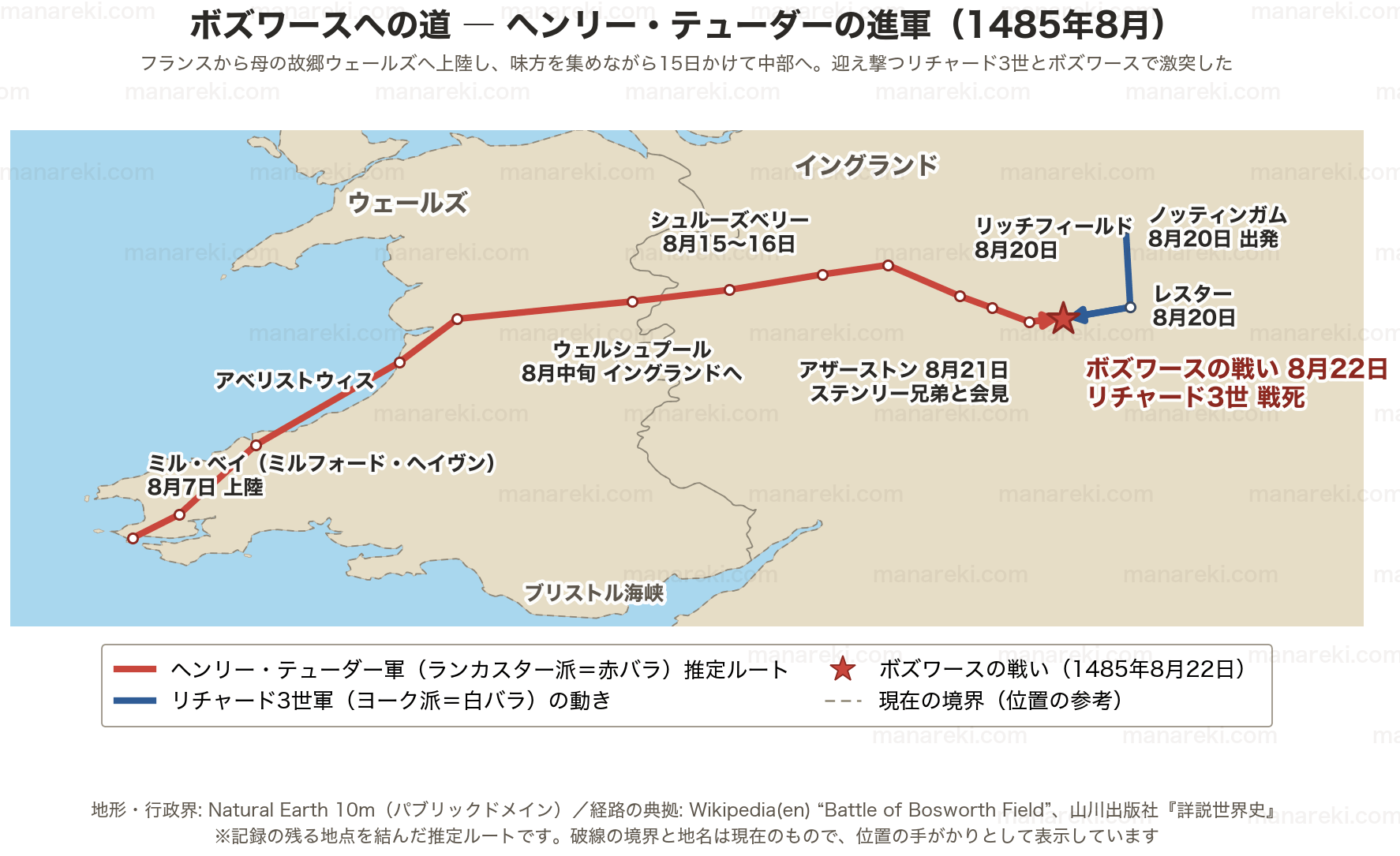 1485年8月のヘンリー・テューダーの進軍ルートを示す地図。ミルフォード・ヘイヴン上陸からウェールズを北上しシュルーズベリー・アザーストンを経てボズワースへ至る経路と、ノッティンガムからレスターを経て向かったリチャード3世の動きを示す