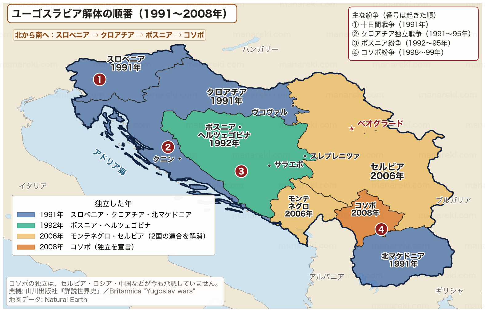 ユーゴスラビアから生まれた7カ国を独立した年(1991年・1992年・2006年・2008年)で色分けし、十日間戦争・クロアチア独立戦争・ボスニア紛争・コソボ紛争の場所を番号で示した地図