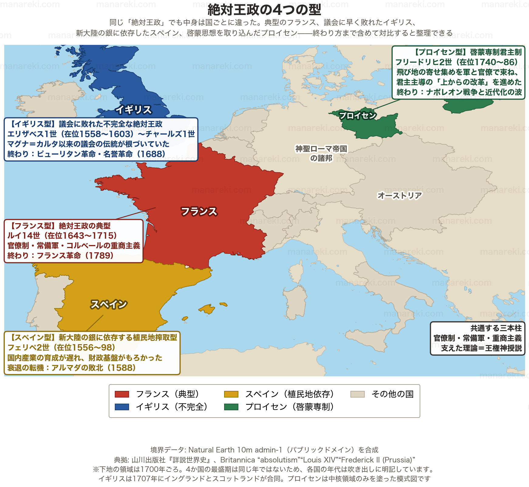 絶対王政の4つの型を比較したヨーロッパの地図。フランス・イギリス・スペイン・プロイセンを色分けし、それぞれの代表的な君主・在位年・特徴・終わり方を吹き出しで示す。プロイセンが飛び地の寄せ集めだったこともわかる