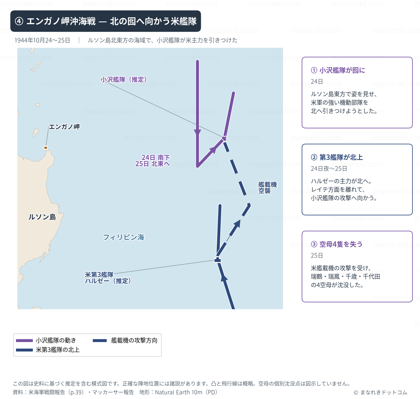 1944年10月24日から25日のルソン島東方海域で、囮となる小沢艦隊の動きと、北上するハルゼーの米第3艦隊、米艦載機の攻撃方向を示す地図。エンガノ岬と沖合の戦闘海域を区別し、艦隊の位置と経路を概略で示している