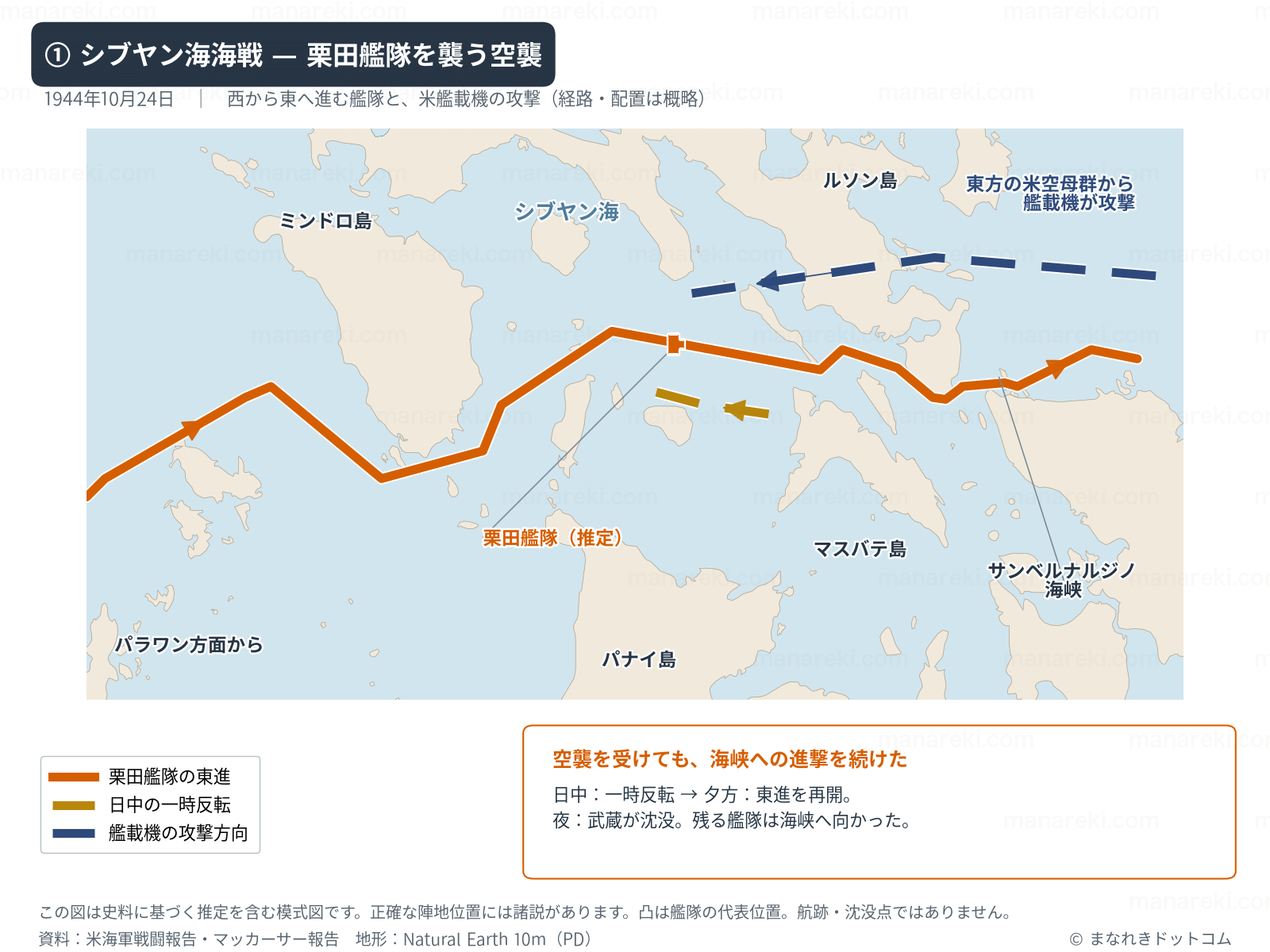 1944年10月24日のシブヤン海海戦で、西から東へ進む栗田艦隊、米艦載機の攻撃方向、日中の一時反転を示す地図。夕方に東進を再開し、夜に武蔵が沈没した流れを説明している。艦隊の位置と経路は概略