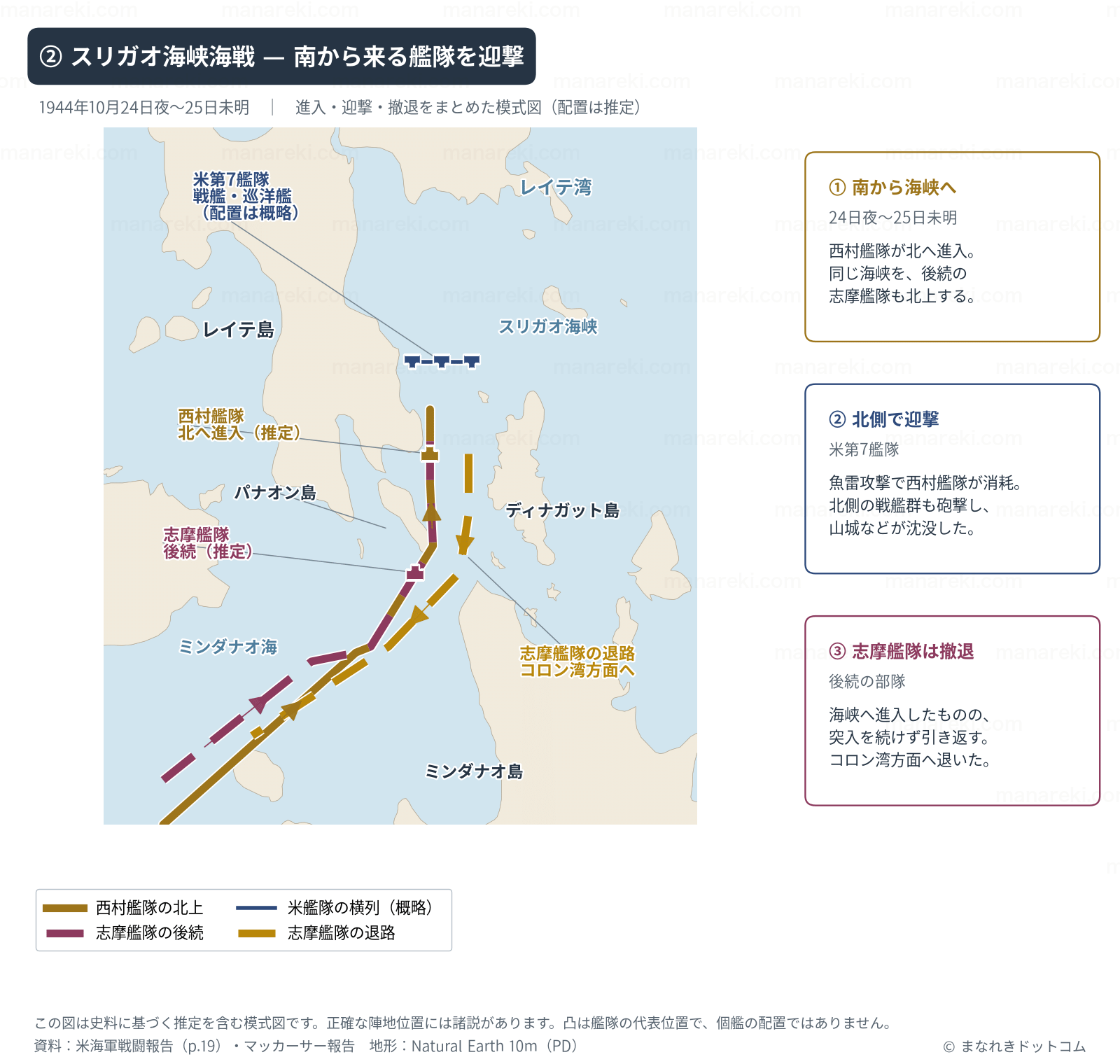 1944年10月24日夜から25日未明のスリガオ海峡海戦で、南から北上する西村艦隊と後続の志摩艦隊、海峡北側で迎撃する米第7艦隊、コロン湾方面へ退く志摩艦隊を示す地図。艦隊の配置と経路は概略