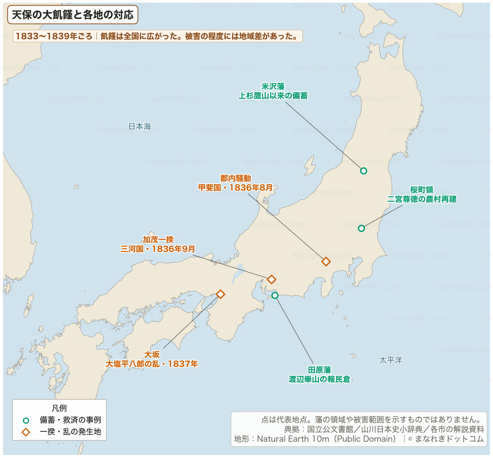 天保の大飢饉に際する各地の対応を示す地図。米沢藩・田原藩・桜町領の救済事例を青緑の丸、郡内騒動・加茂一揆・大坂の大塩平八郎の乱を朱色のひし形で示す。